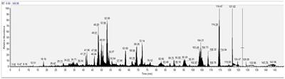 Evaluation of the multifunctional dipeptidyl-peptidase IV and angiotensin converting enzyme inhibitory properties of a casein hydrolysate using cell-free and cell-based assays